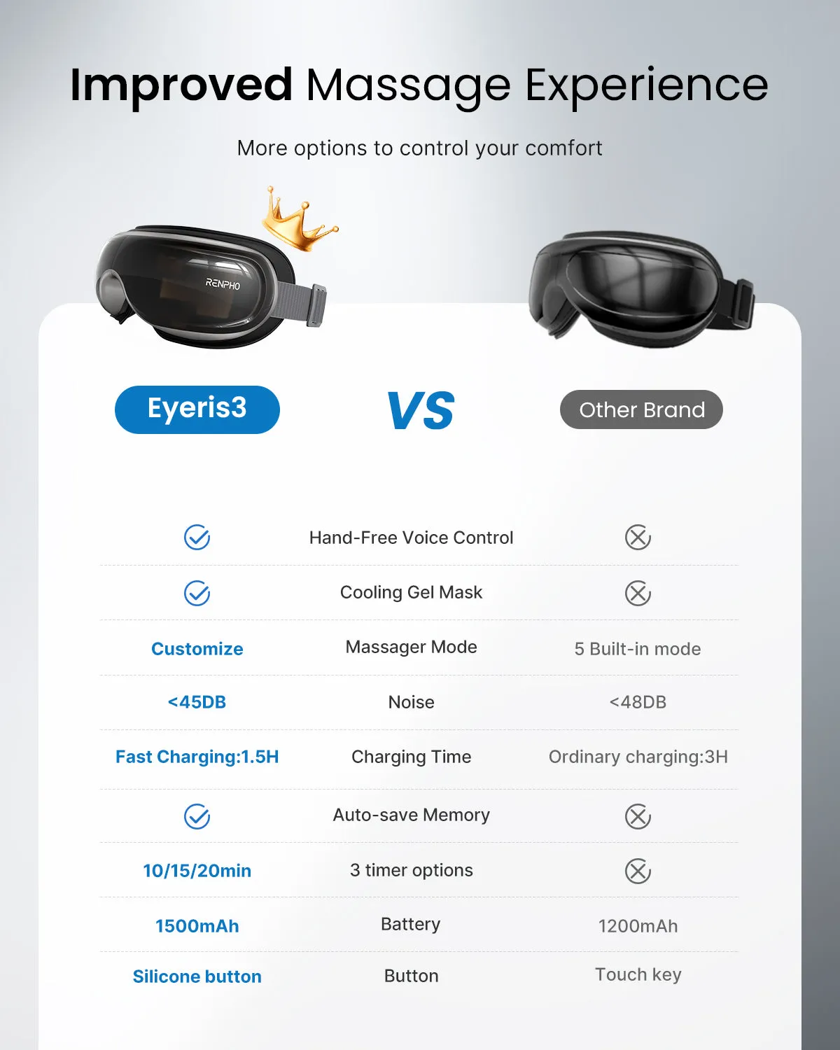 Eyeris 3 Eye Massager